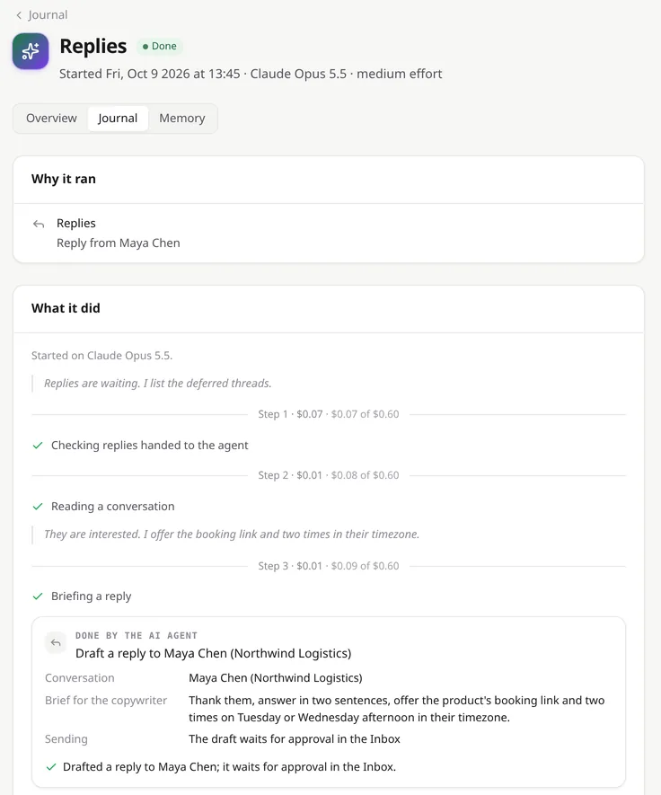 A run in the journal: it ran because Maya Chen replied, read the conversation, decided she is interested, and briefed the copywriter to offer the booking link and two times in her timezone. Each step shows its cost against the run's $0.60 cap.
